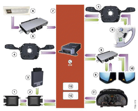 Active Blind Spot Detection System